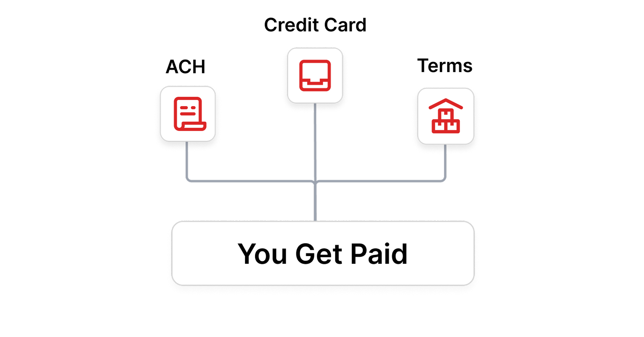 ProPortals Mobile Preview